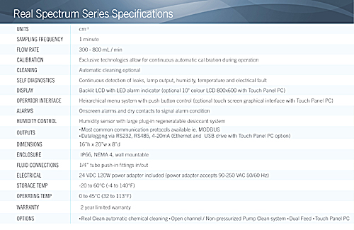 Real Spectrum Series General Specs